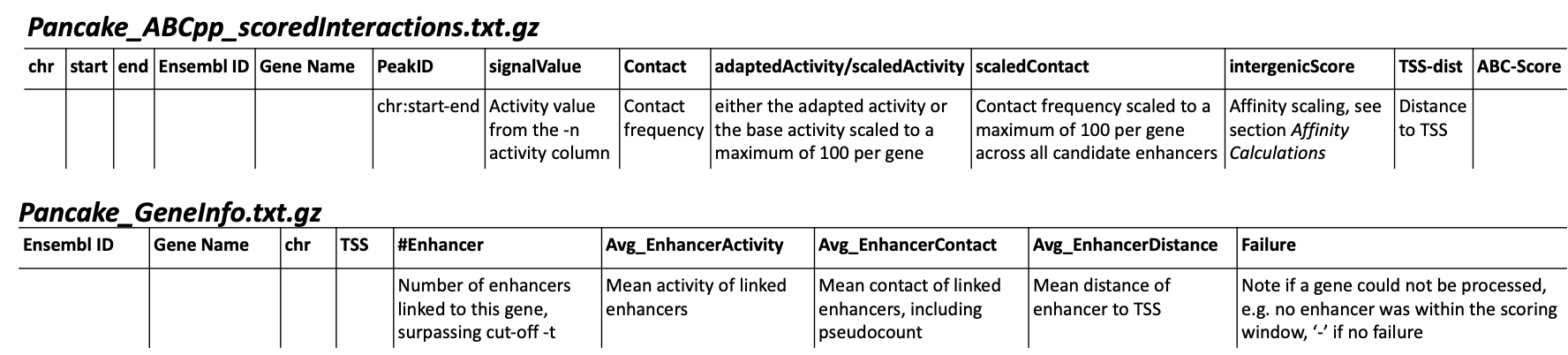 STARE_ABC_Tables